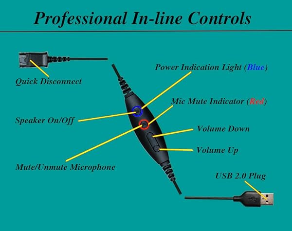 daily headset Daily Headset QD USB Phone Headset Adapter Cable for Plantronics with Quick Connect Volume and Mic Controls - View 6 of 8