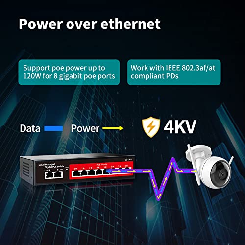 STEAMEMO STEAMEMO 10-Port Gigabit Managed PoE Switch with 8 PoE+ Ports 120W 2 Uplink Ports VLAN Fanless Plug and Play Metal Desktop Wall-Mount - View 2 of 9