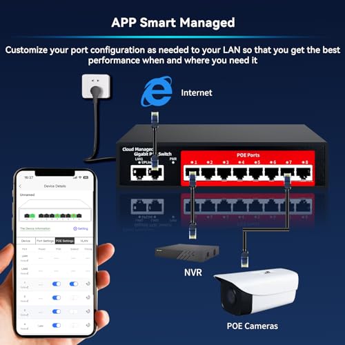 STEAMEMO STEAMEMO 10-Port Gigabit Managed PoE Switch with 8 PoE+ Ports 120W 2 Uplink Ports VLAN Fanless Plug and Play Metal Desktop Wall-Mount - View 7 of 9