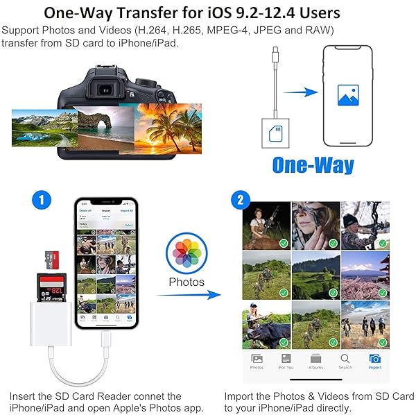 FUHAYA Lightning to SD Card Camera Reader for iPhone iPad Apple MFi Certified Veetone Dual Slot Micro SD SD Memory Card Adapter Plug and Play - View 9 of 9