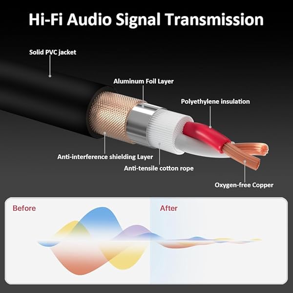 DREMAKE DREMAKE 40FT 1/4 Inch to XLR Female Balanced Audio Cable for Microphone Mixer Guitar AMP Speakers Black - View 4 of 6