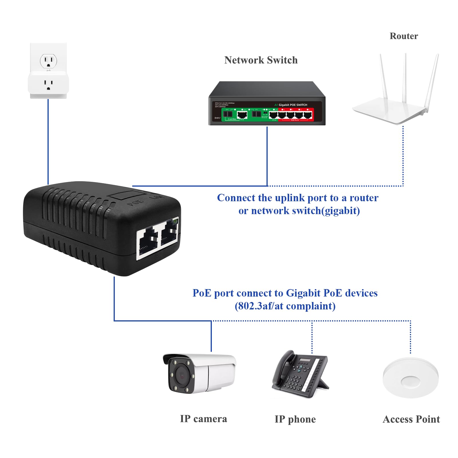 STEAMEMO 52V Gigabit PoE Injector Adapter 15W for IP Cameras and VoIP Phones Plug and Play Network Distance Up to 328 ft - View 3 of 6