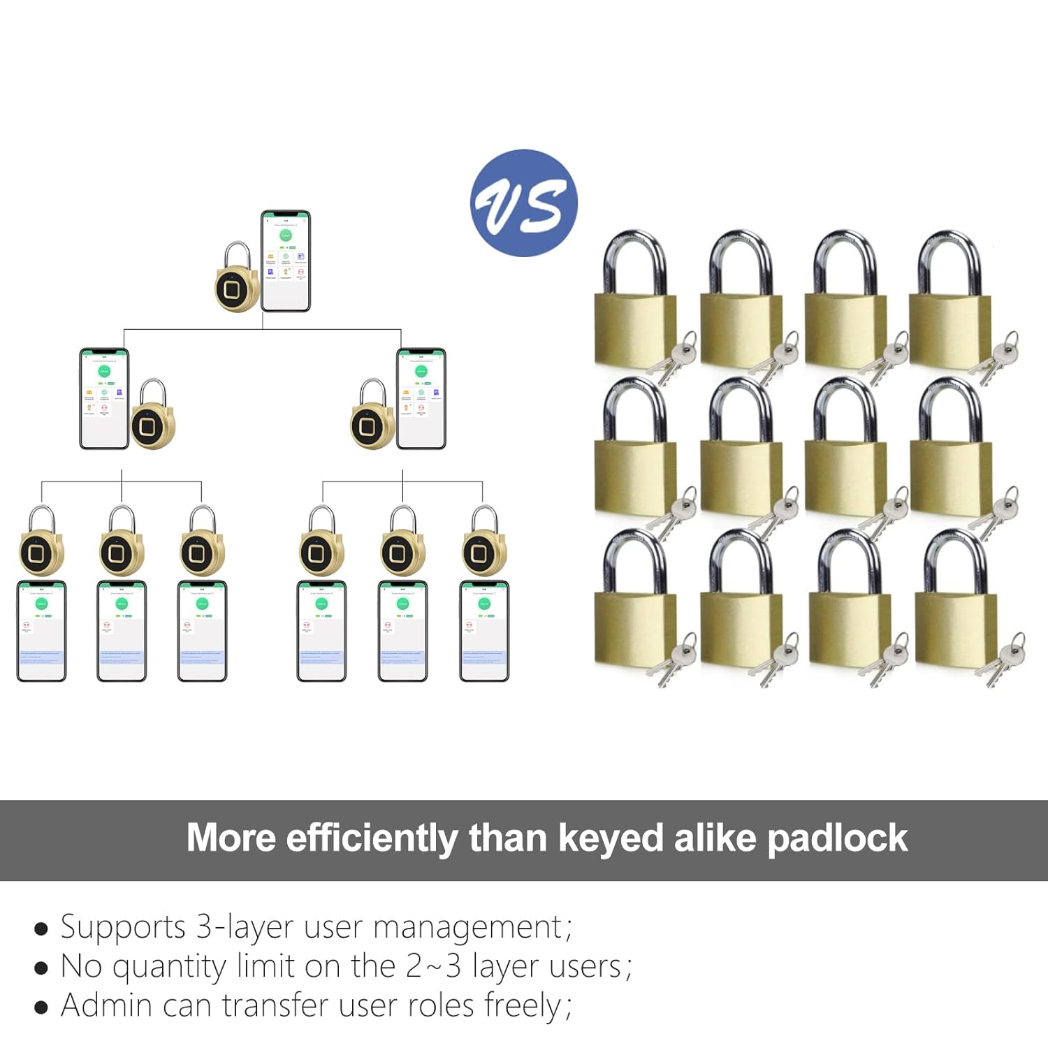 eLinkSmart Gym Locker Padlock eLinkSmart Fingerprint Padlock with 1000+ App User - Outdoor Waterproof Security Smart Lock for Gym Locker Backpack Gun Case Field - View 5 of 9