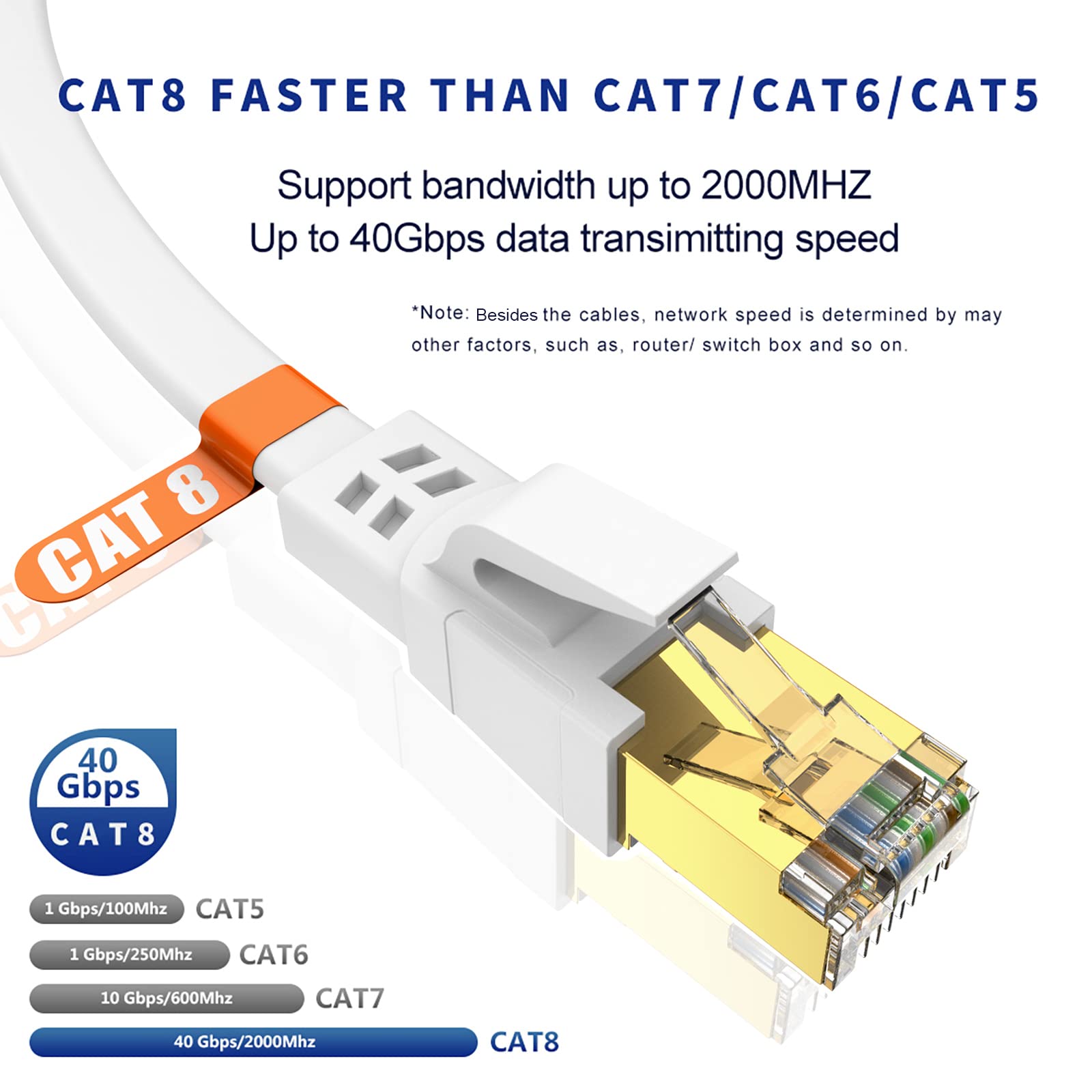 Qiuean Cat 8 Ethernet Cable 20FT High Speed 40Gbps 2000Mhz SFTP Flat Shielded Cable for Indoor and Outdoor Use White - View 2 of 7