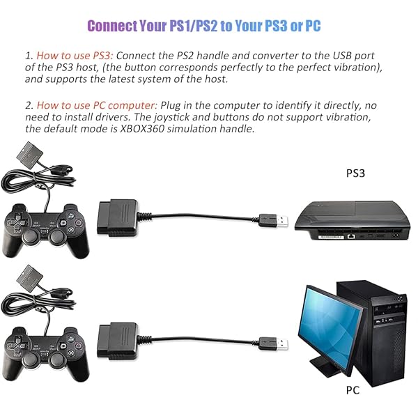 vienon Vienon PS2 to USB Adapter 2 Pack - Compatible with PS1/PS2 Controllers for PS3/PC, No Driver Needed - View 5 of 7