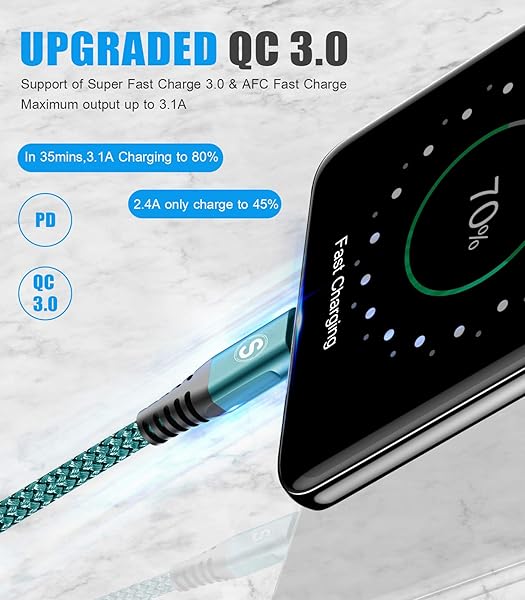 sweguard Sweguard USB Type C Cable 3-Pack 3.3ft 6.6ft 10ft Green Fast Charging Data Transfer - View 2 of 7