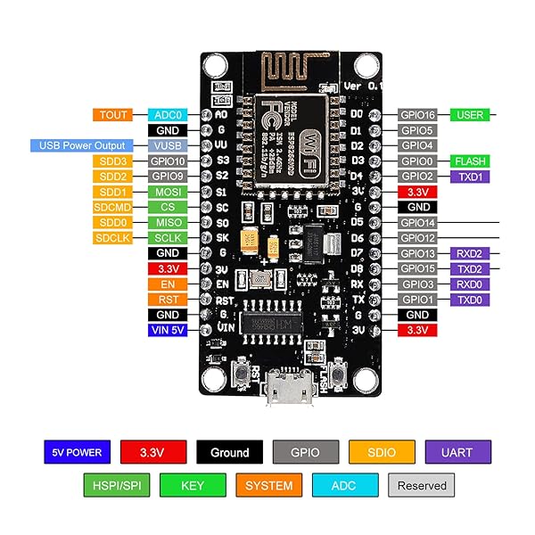 ACEIRMC ACEIRMC ESP8266 Serial Wireless Module ESP12E NodeMcu V3 Lua WiFi Development Board Compatible with Arduino IDE MicroPython Pack of 6 - View 6 of 6