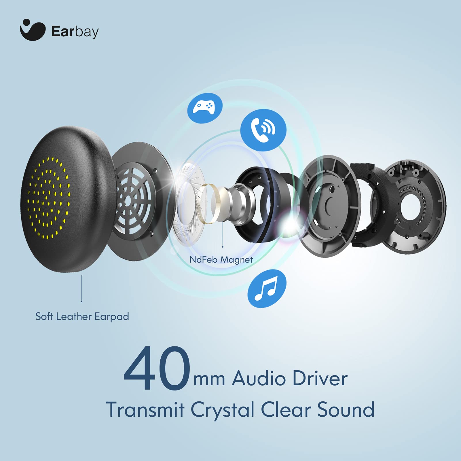 Earbay USB Headset with Microphone for PC and Laptop Noise Cancelling On-Ear Wired Headphones with Volume Control for Calls and Meetings - View 3 of 7