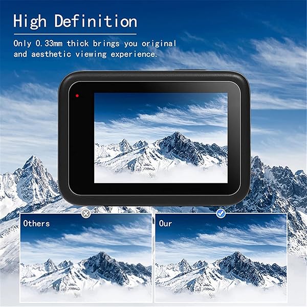 ZLMC 11PCS GoPro Hero 9 Screen Protector Kit with Tempered Glass and Rubber Lens Covers for Ultimate Protection - View 6 of 7