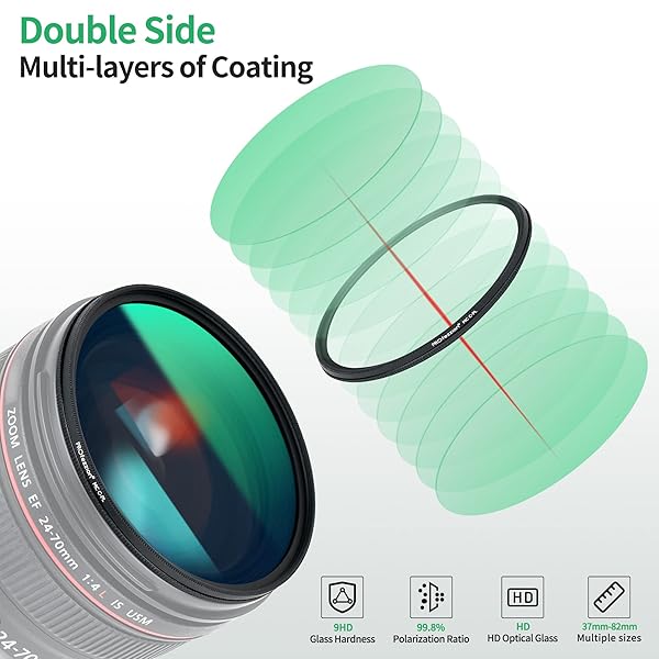 PROfezzion PROfezzion 72mm Circular Polarizer Filter for Nikon, Sony & Canon - Ultra Slim Multi-Coated CPL Lens Filter - View 6 of 11