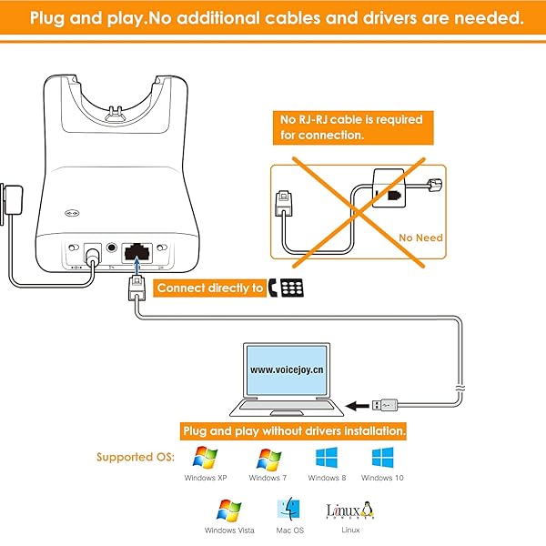 VoiceJoy VoiceJoy A12 RJ45 to USB Adapter for Plantronics CS500 Series - Fast & Reliable Connection - View 5 of 6