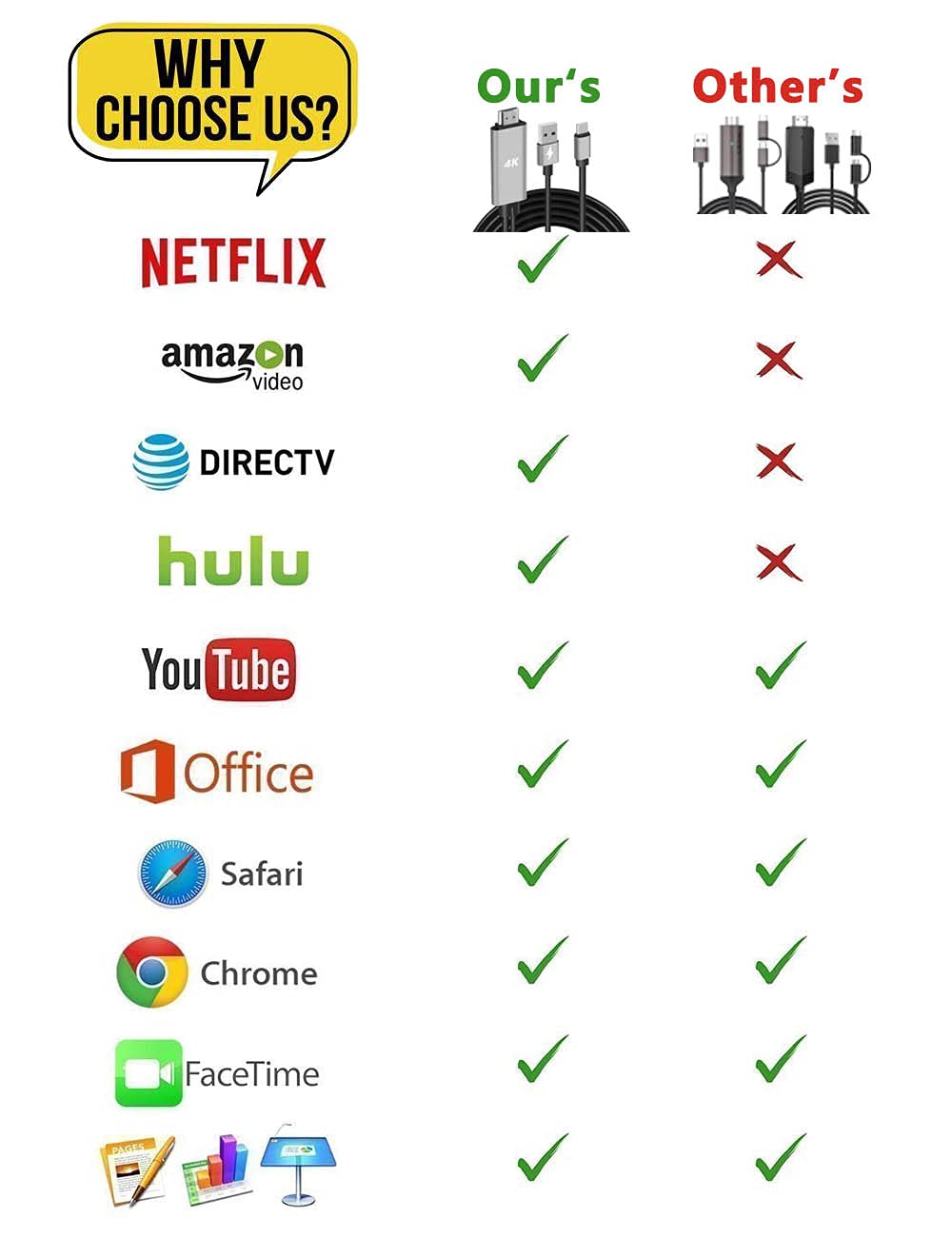 TASUMATO 4K HDMI Adapter USB Type C Cable for iMac, MacBook, Samsung Galaxy & Android - Mirror & Charge to TV/Projector - View 5 of 9