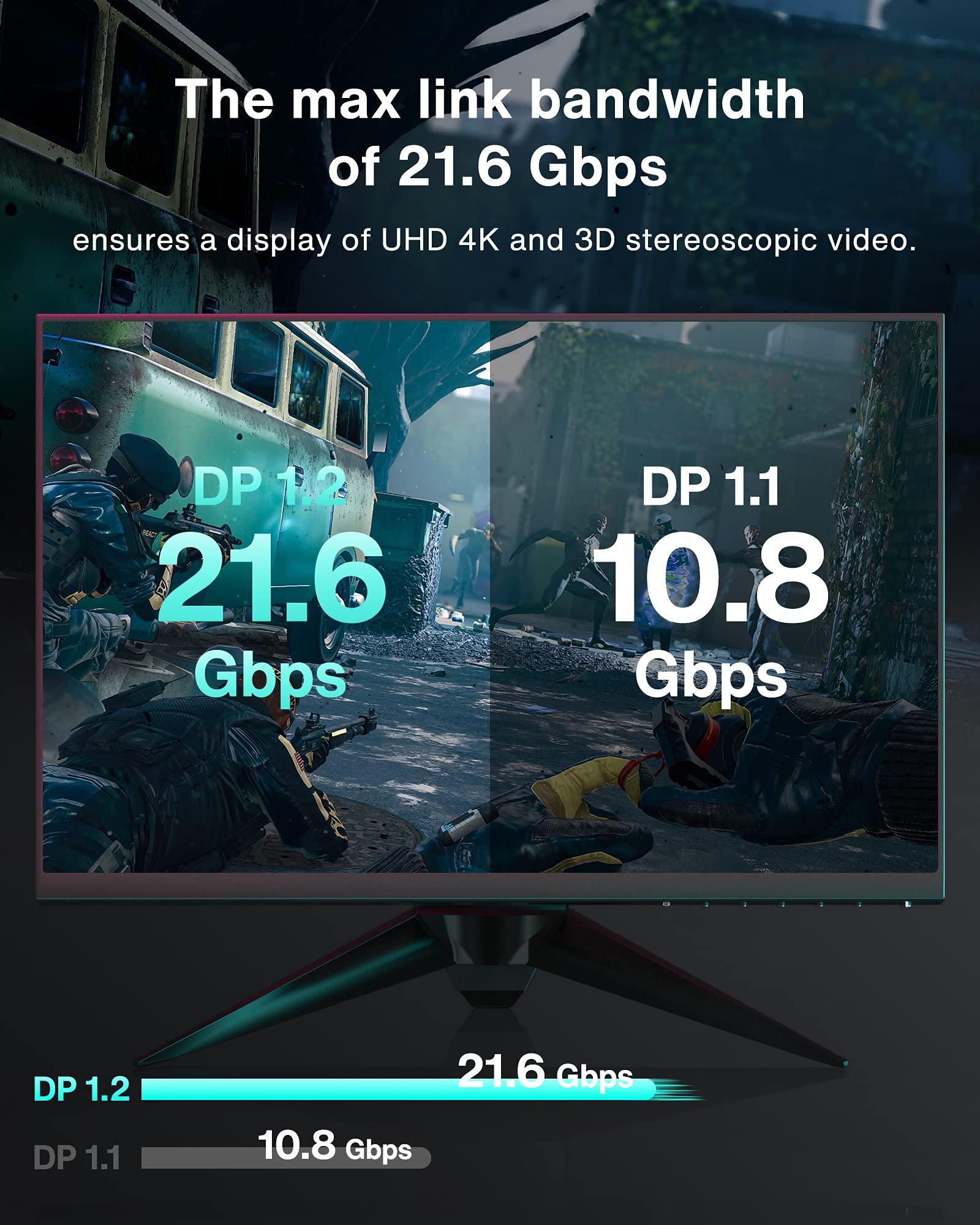 IVANKY 1.6ft Short DisplayPort Cable 4K 60Hz 2K 144Hz Nylon Braided Compatible with Gaming Monitor TV PC Laptop - View 6 of 7