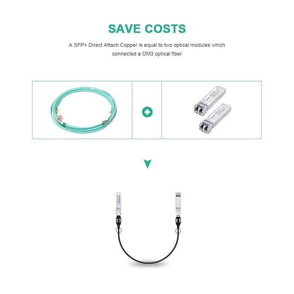 ipolex iPolex 10G SFP+ Twinax Cable 1m Direct Attach Copper Passive Cable for Cisco Meraki Ubiquiti Mikrotik Intel Fortinet Netgear D-Link TP-Link 10 Pack - View 6 of 8
