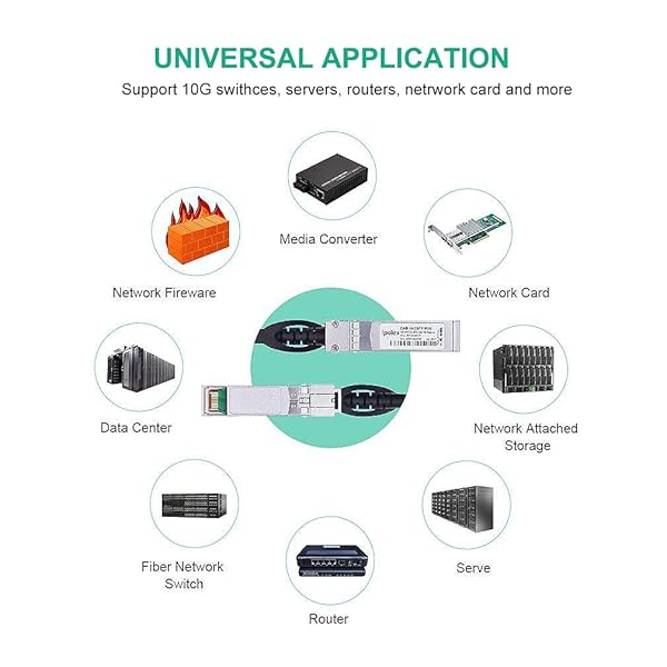 ipolex iPolex 10G SFP+ Twinax Cable 1m Direct Attach Copper Passive Cable for Cisco Meraki Ubiquiti Mikrotik Intel Fortinet Netgear D-Link TP-Link 10 Pack - View 7 of 8