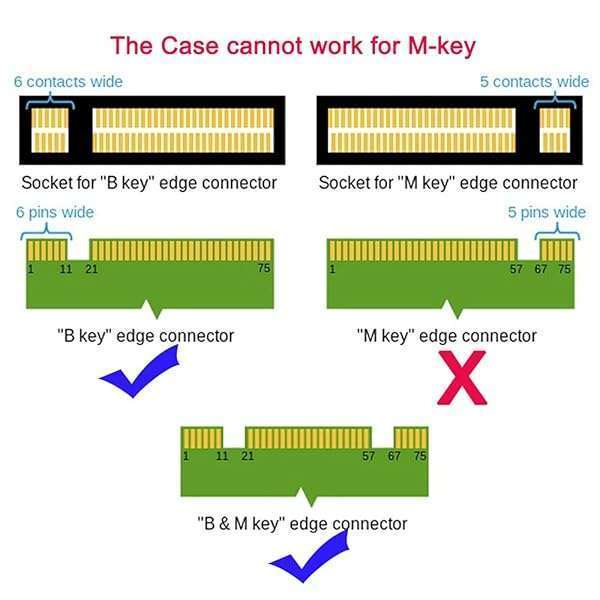NFHK NFHK 2-in-1 Mini PCI-E & mSATA to SATA 3.0 Adapter Converter for SSD - Fast & Reliable Performance - View 10 of 10