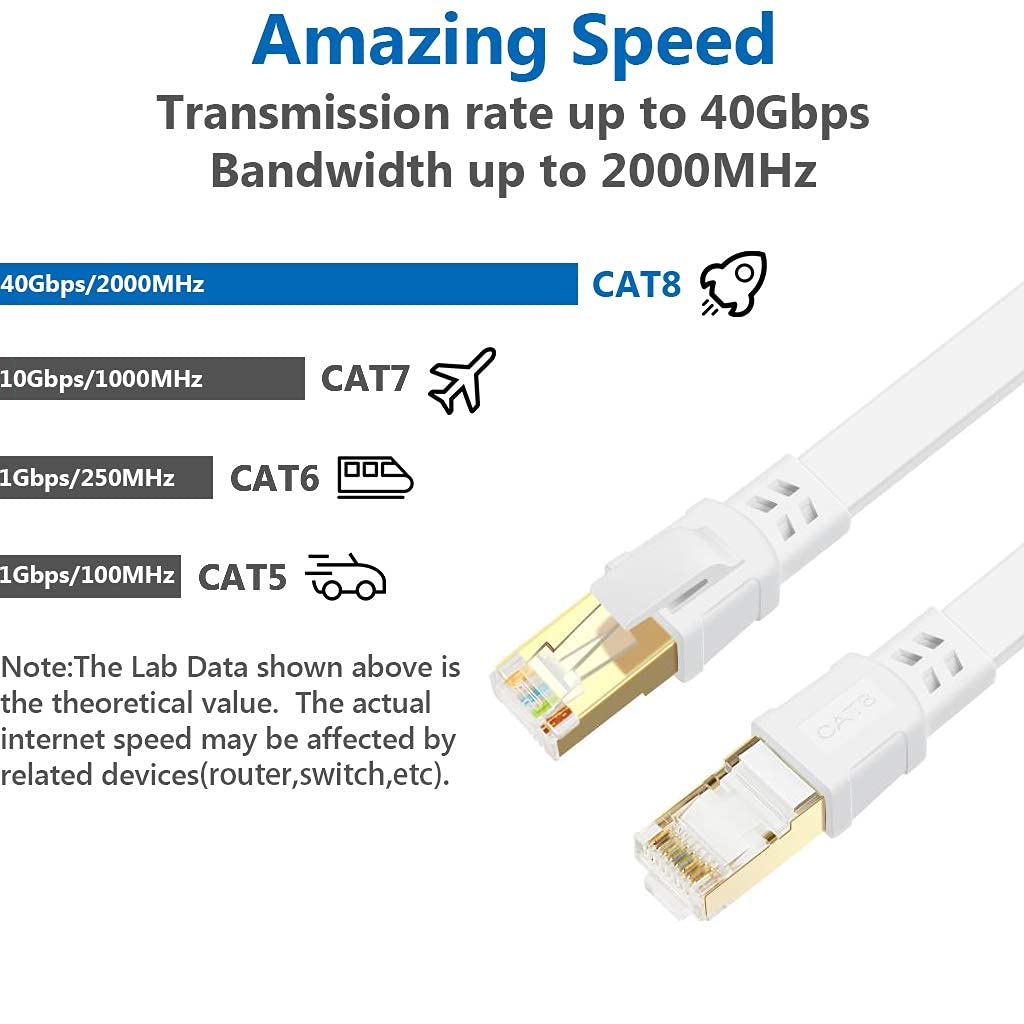 High Speed Cat 8 Ethernet Cable 75 ft 2000Mhz 40Gbps RJ45 for Gaming Xbox PS4 Modem Router Compatible with Cat7 Cat6e Cat5e White - View 2 of 9