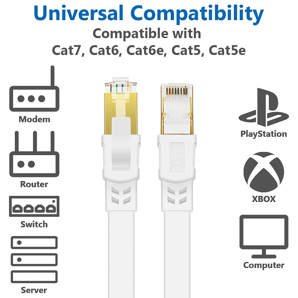 High Speed Cat 8 Ethernet Cable 75 ft 2000Mhz 40Gbps RJ45 for Gaming Xbox PS4 Modem Router Compatible with Cat7 Cat6e Cat5e White - View 7 of 9