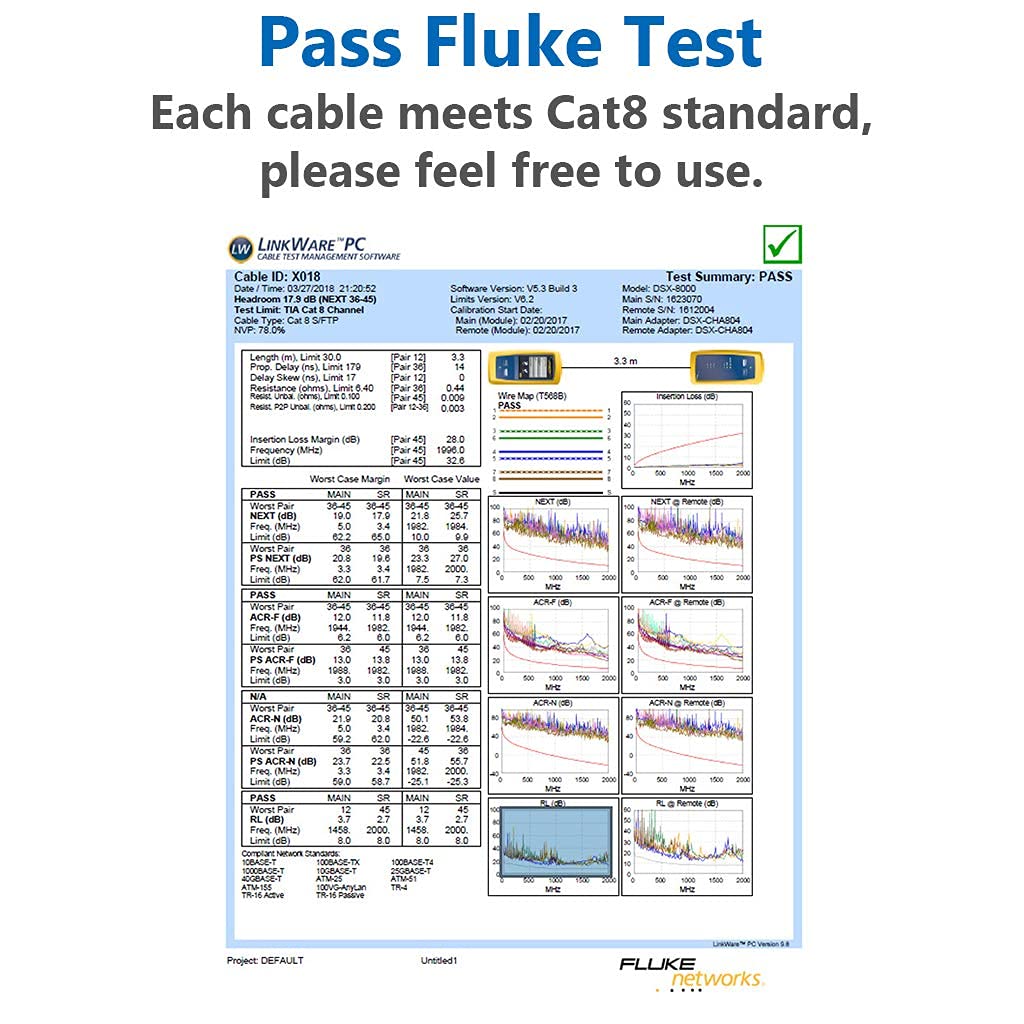 High Speed Cat 8 Ethernet Cable 75 ft 2000Mhz 40Gbps RJ45 for Gaming Xbox PS4 Modem Router Compatible with Cat7 Cat6e Cat5e White - View 8 of 9