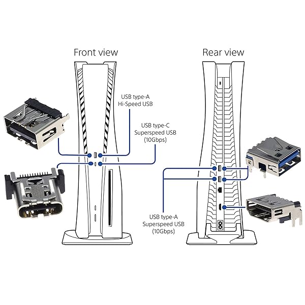 TRADOCK TRADOCK HDMI Port Socket Replacement for PS5 - Original Connector for PlayStation 5 - View 6 of 10