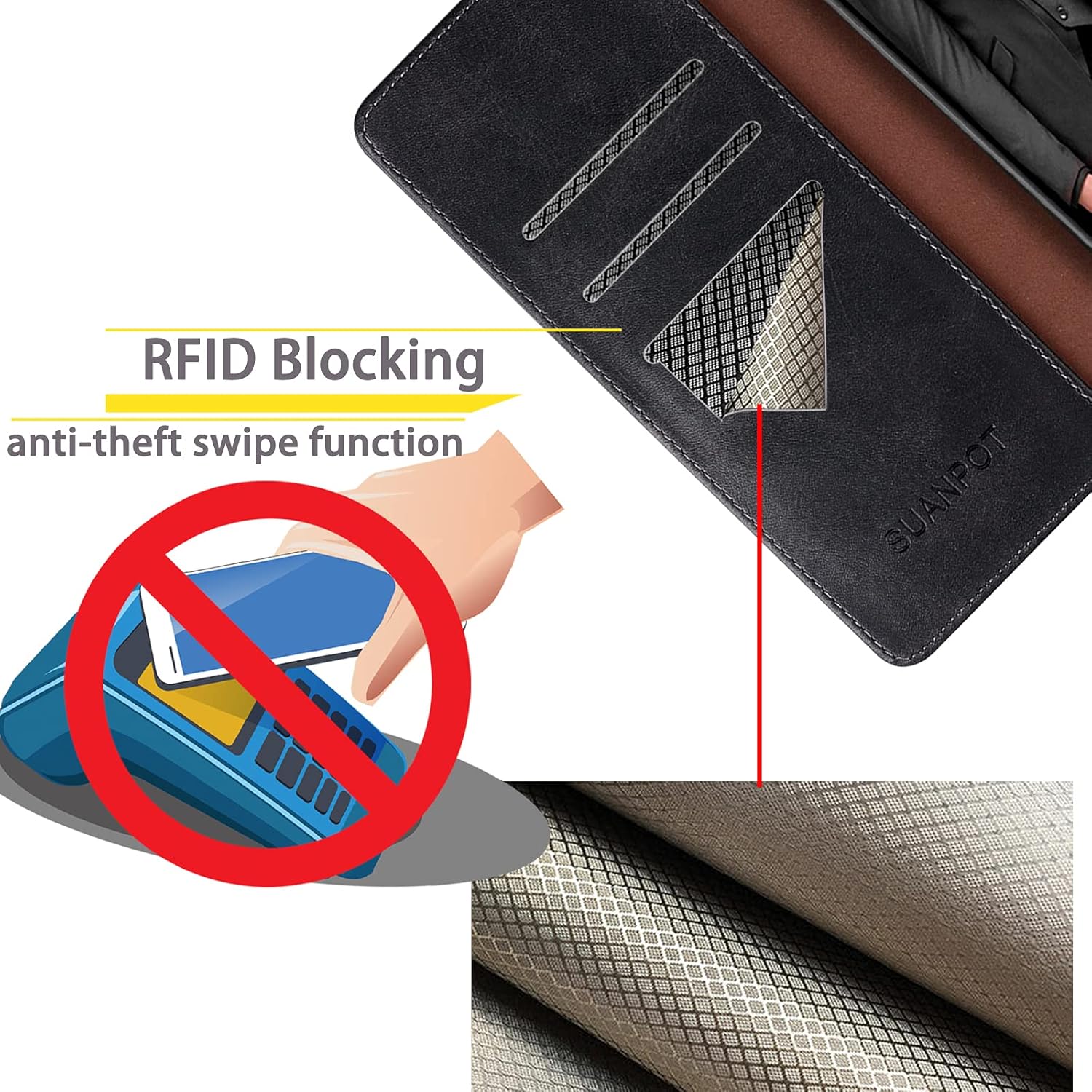 SUANPOT SUANPOT Samsung Galaxy S21 FE Wallet Case RFID Blocking Credit Card Holder PU Leather Flip Folio Cover for Men and Women Black - View 4 of 7