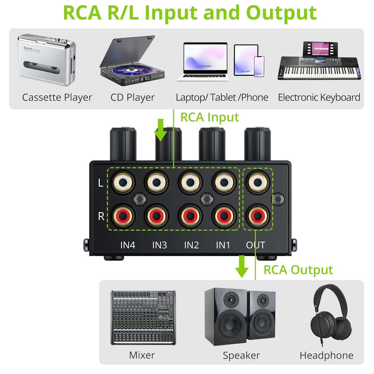 LiNKFOR LiNKFOR 4 Channel Stereo Audio Mixer CX400 Metal Shell Support RCA Input and Output Mini Passive Stereo Mixer with Separate Volume Controls - View 3 of 9