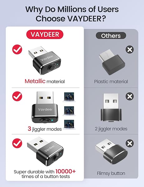 Vaydeer VAYDEER Tiny Mouse Jiggler USB Port Mouse Mover Multi-Track Driver Free Plug and Play with ON Off Switch - View 5 of 8