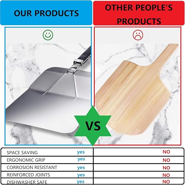 Fat-Cattie Fat-Cattie Pizza Making Kit 12x14 Pizza Peel 12 Pizza Pan 14 Pizza Cutter Rocker Complete 8PC Pizza Tools Set - View 6 of 9