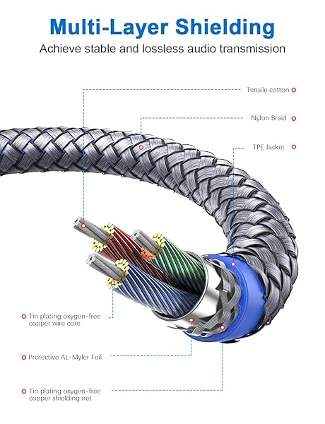 SOUNDFAM SOUNDFAM 3.5mm Headphone Extension Cable Male to Female Nylon Braided 3.3ft for Car Home Stereo Headphones Tablets Grey - View 6 of 8