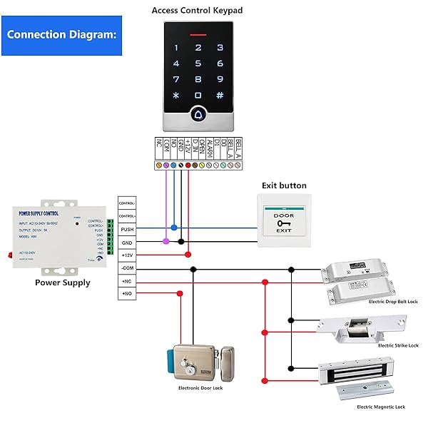 toncont Security Door Access Control Keypad with ID Fobs Waterproof Zinc Alloy for Garage and Entry Gates - View 10 of 10