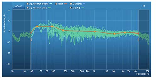 miniDSP Optimize Sound Quality with miniDSP & UMIK-2 USB Reference Measurement Microphone - View 7 of 7