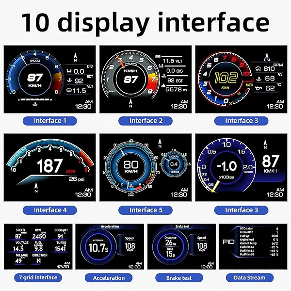 wiiyii KGDHjuei Car HUD Head-Up Display P6: OBD+GPS Smart Gauge for Most Cars - Enhance Your Driving Experience! - View 6 of 11