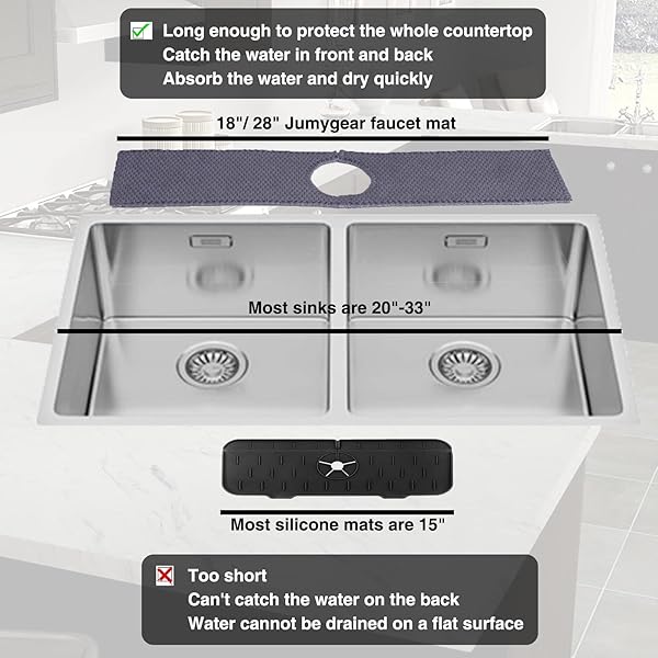 JUMYGEAR 18'' Kitchen Faucet Mat - Absorbent Splash Guard & Drip Catcher for Kitchen, Bathroom & RV | Microfiber Counter Protector - View 5 of 7