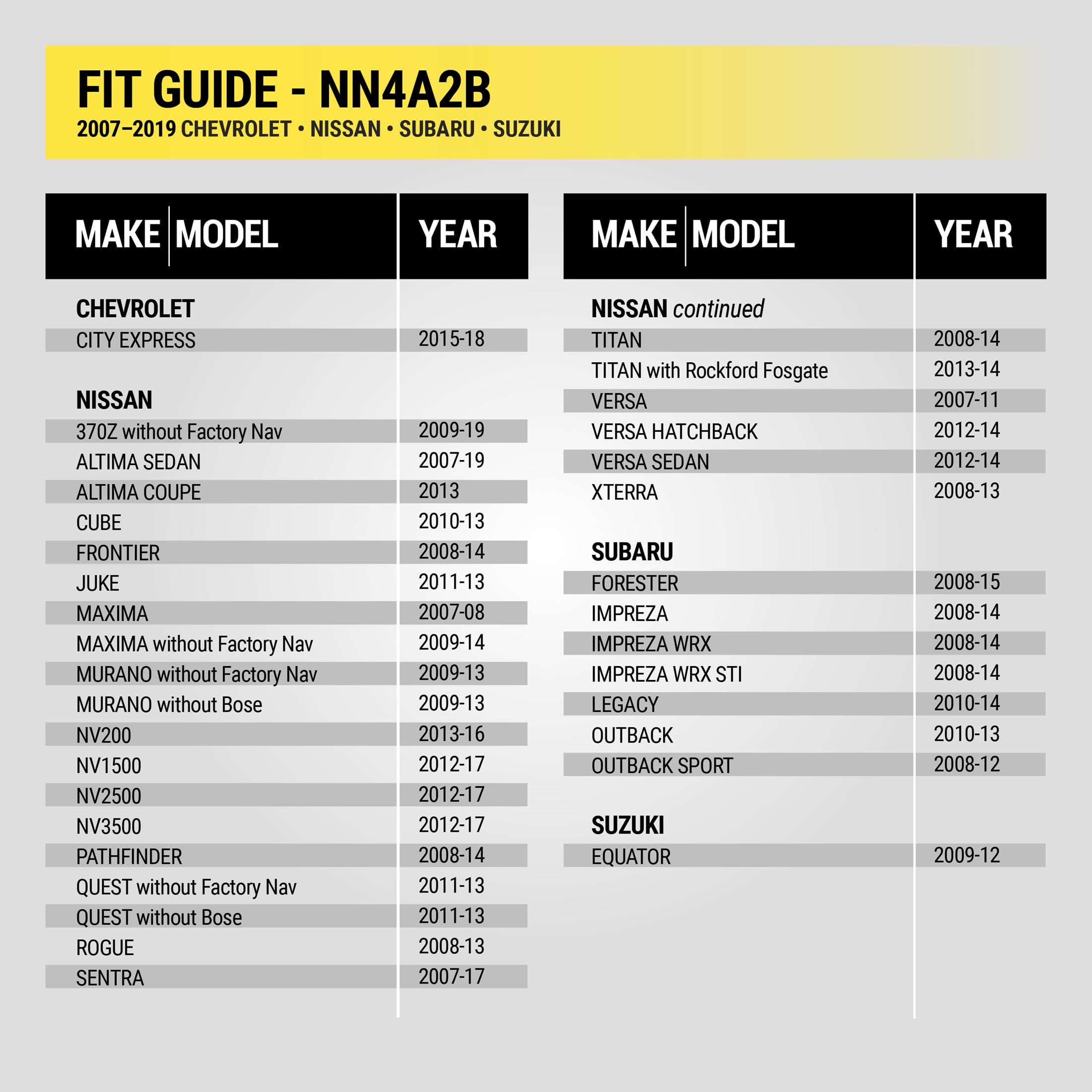 Scosche Scosche NN4A2B Wire Harness & Antenna Adapter for 2007-19 Nissan, Subaru, Suzuki - Vehicle Compatibility Guide - View 3 of 8