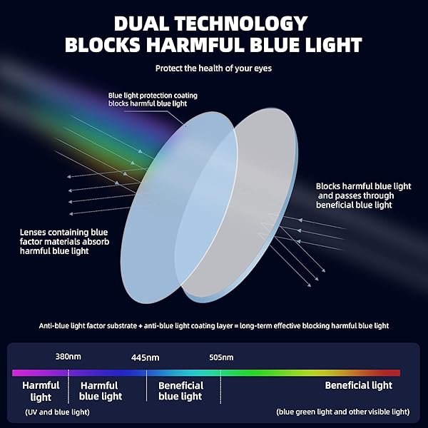 JAWSOCK JAWSOCK 4 Pack Blue Light Blocking Reading Glasses for Men and Women Fashion Square Anti Eyestrain Eyeglasses 4.0x - View 7 of 7