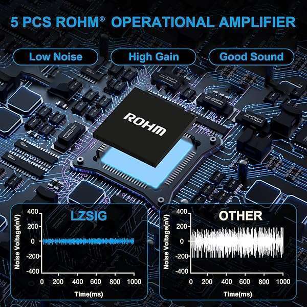LZSIG Upgrade Your Sound: LZSIG 4-Channel Headphone Amplifier & Mini Earphone Splitter with Power Adapter - View 3 of 8