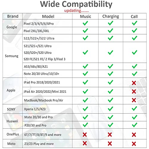 Vcddom Samsung Galaxy S24 Headphone Adapter: 2-in-1 USB-C to 3.5mm Hi-Res DAC & PD 60W Fast Charging for Pixel 7/6 & Galaxy S Series - View 5 of 7