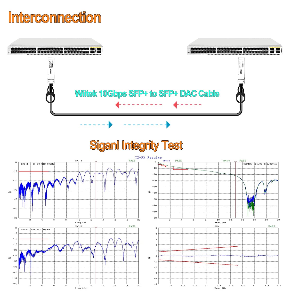 Red 2m 10G SFP+ DAC Twinax Cable Compatible with Cisco Ubiquiti Juniper Mellanox Mikrotik Netgear Supermicro Open Source Switches - View 4 of 7