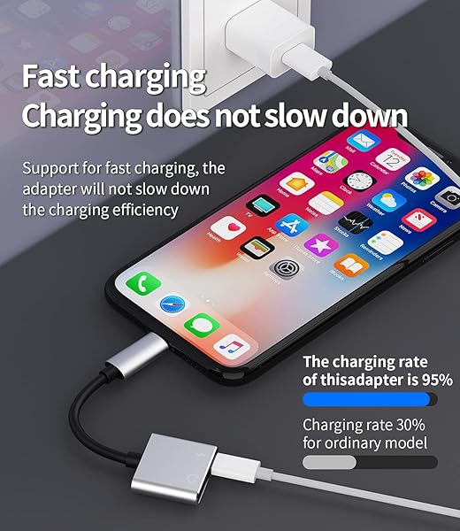 zoyuzan Zoyuzan Double Lightning Adapter: 4-in-1 Sync, Fast Charging & Sound Quality for Apple Devices - View 5 of 6