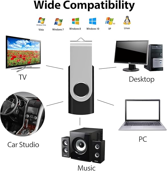 AreTop AreTop 16GB Flash Drives 100 Pack USB 2.0 Swivel Thumb Drives Bulk Memory Stick Jump Drive for Easy Data Storage and Transfer - View 7 of 7