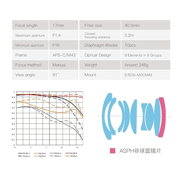 TTARTISAN TTArtisan 17mm F1.4 Manual Focus Lens for M43 Mount Cameras EPM1 EPM2 EPL1 EPL2 EPL3 EPL5 EPL6 EPL7 EPL8 EPL9 E-P1 E-P2 E-P3 E-P5 E-P6 E-M1 E-M10 Pen-F - View 6 of 9