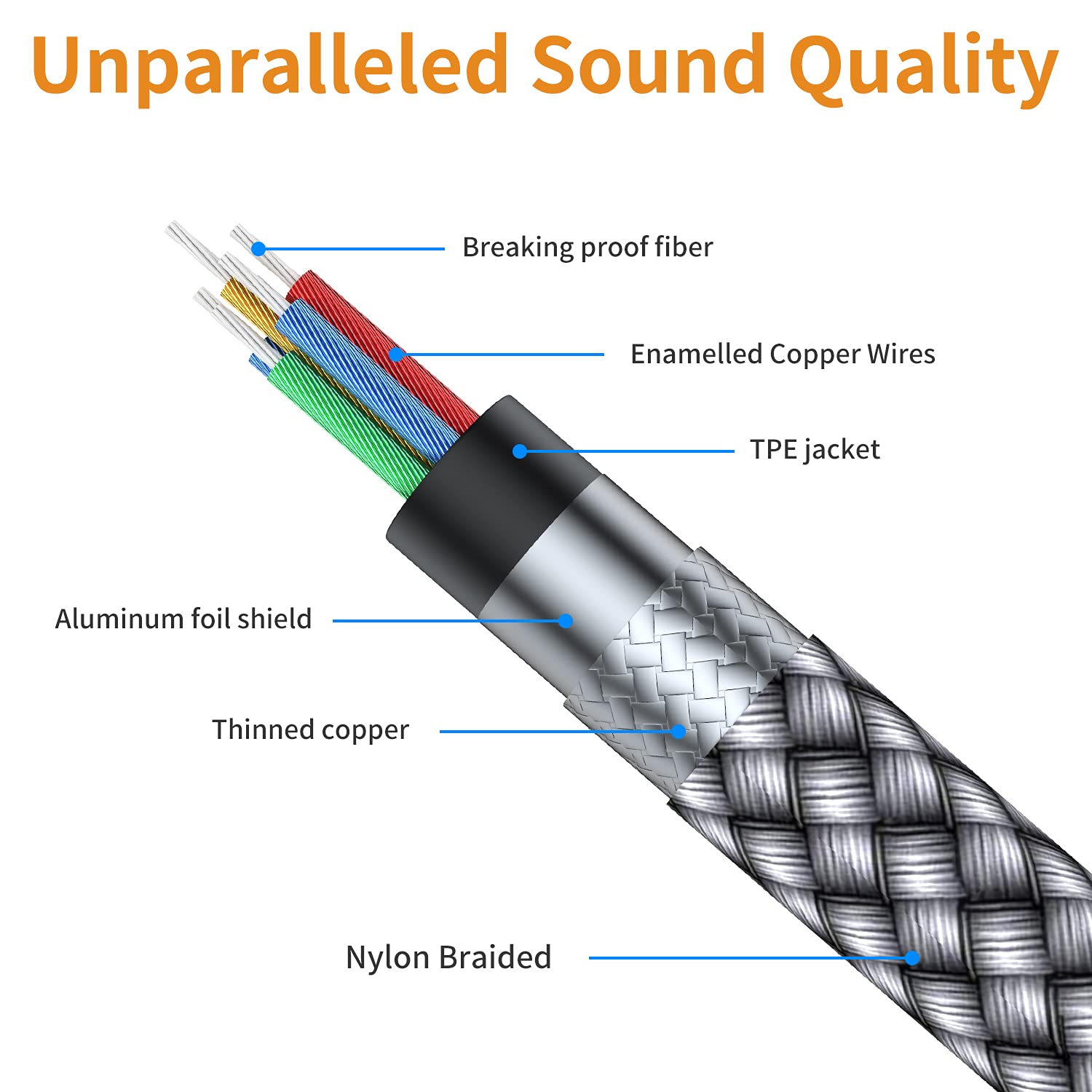 MCSPER MCSPER Headphone Extension Cable, [2-Pack, 6.6ft Hi-Fi ] 3.5mm Extension AudioMale to Female Aux Adapter Hi-Fi Sound Stereo Extender Cord for - View 5 of 6