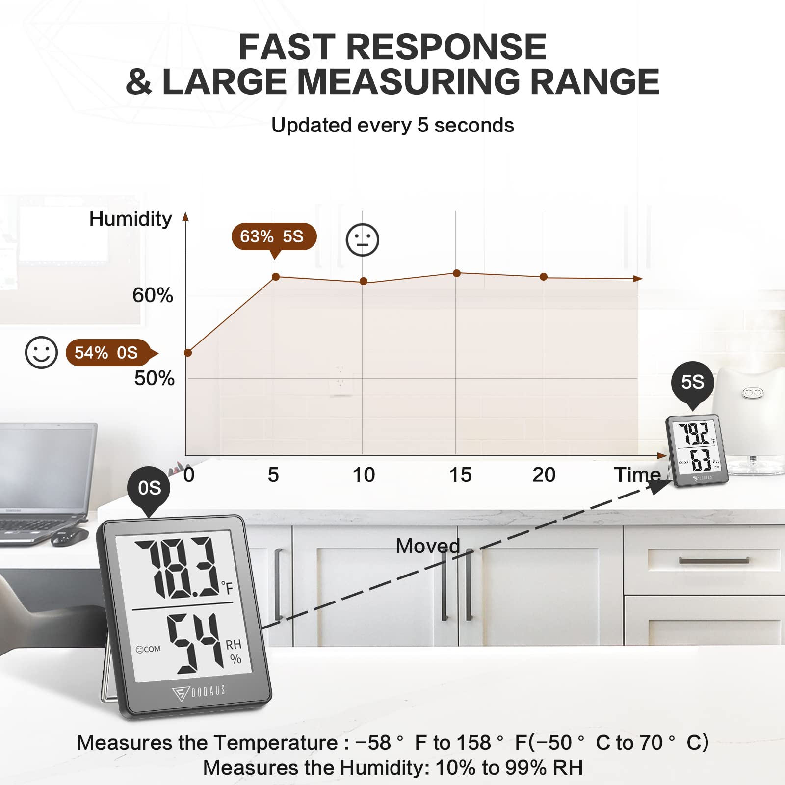 DOQAUS DOQAUS Digital Hygrometer Indoor Thermometer Room Thermometer with 5s Fast Refresh Temperature Humidity Monitor for Bed Room, Baby Room, Basement, - View 5 of 7