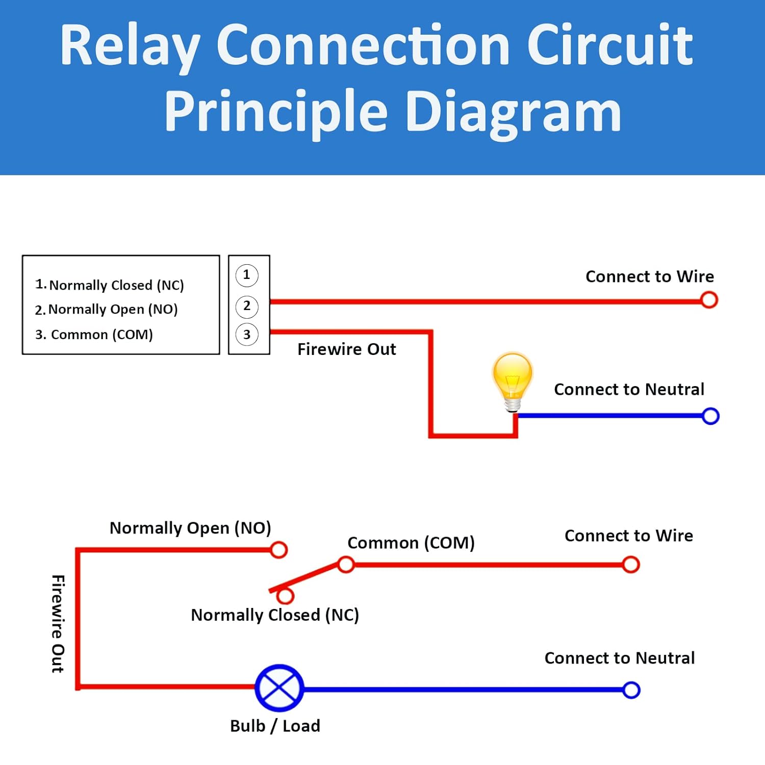 AEDIKO AEDIKO 10pcs Relay Module DC 12V Relay Board 1 Channel with Optocoupler Isolation Support High or Low Level - View 7 of 9