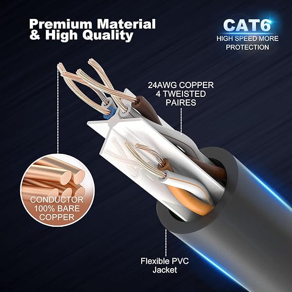 ANLINK Cat6 Ethernet Cable 100ft Black RJ45 LAN 24AWG UTP Network Patch Internet Cable - View 5 of 9