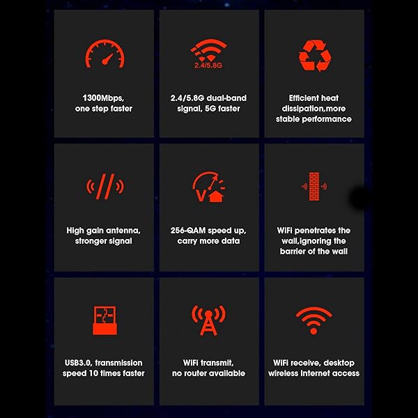 Zunate CF-924AC V2 Adapter Network Card 1300M USB Receiver Dual Band 2.4GHz 5.8GHz High-Speed Internet Access with Heat Dissipation Hole - View 7 of 10