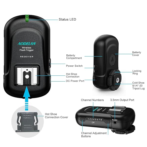 AODELAN Wireless Flash Trigger Receiver 2.4 GHz Compatible with Canon Nikon Panasonic Olympus Fuji Pentax Samsung Sony Cameras - View 5 of 7