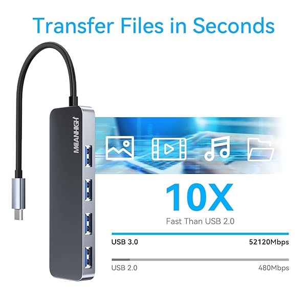 MEANHIGH MEANHIGH USB C 3.0 Hub 4-Port Ultra Slim Portable Data Hub for MacBook Pro Air HP XPS and More Type C Devices - View 4 of 7