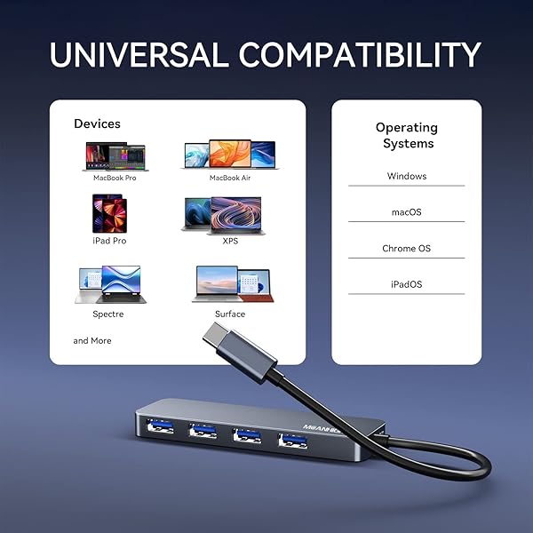 MEANHIGH MEANHIGH USB C 3.0 Hub 4-Port Ultra Slim Portable Data Hub for MacBook Pro Air HP XPS and More Type C Devices - View 7 of 7