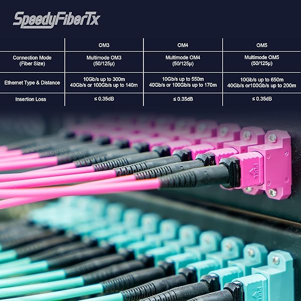 SpeedyFiberTX SpeedyFiberTX 100 Feet Low Loss MPO to MPO Fiber Trunk Cable Type B OM3 Corning ClearCurve Fire Retardant Plenum Jacket MTP Compatible - View 4 of 7